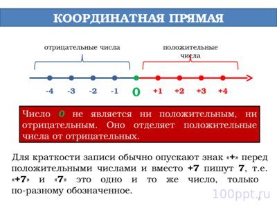 Презентация координаты на прямой - слайд 6 6 слайд презентации координаты на прямой
