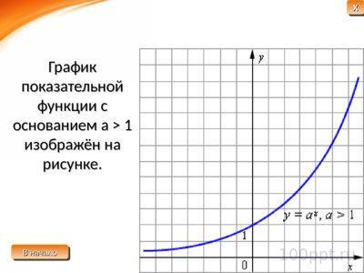 Презентация показательные и степенные функции - слайд 10 10 слайд презентации показательные и степенные функции
