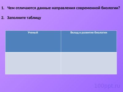 Презентация методы исследования в биологии - слайд 2 2 слайд презентации методы исследования в биологии