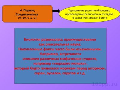 Презентация методы исследования в биологии - слайд 8 8 слайд презентации методы исследования в биологии