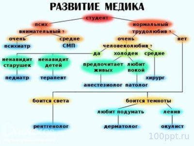 Презентация эволюционное учение - слайд 16 16 слайд презентации эволюционное учение