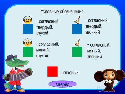 Презентация тренажер звуки - слайд 1 1 слайд презентации тренажер звуки