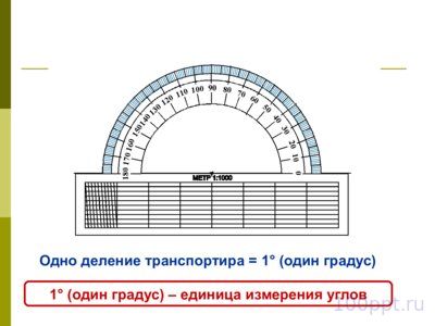Презентация транспортир - слайд 3 3 слайд презентации транспортир