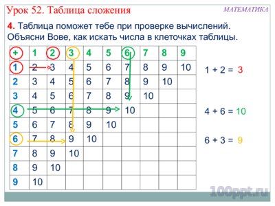 Презентация таблица сложения - слайд 6 6 слайд презентации таблица сложения