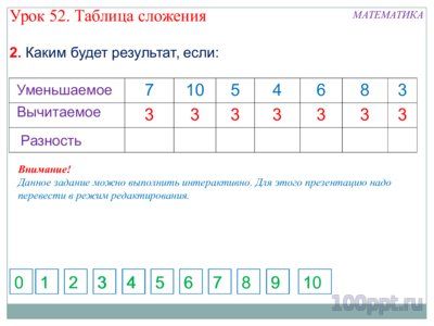 Презентация таблица сложения - слайд 2 2 слайд презентации таблица сложения