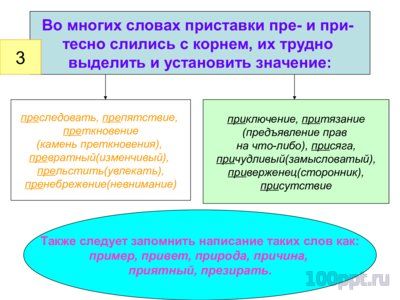 Презентация правописание приставок пре- и при- - слайд 3 3 слайд презентации правописание приставок пре- и при-