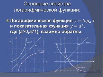 Презентация логарифмическая функция - слайд 12 12 слайд презентации логарифмическая функция