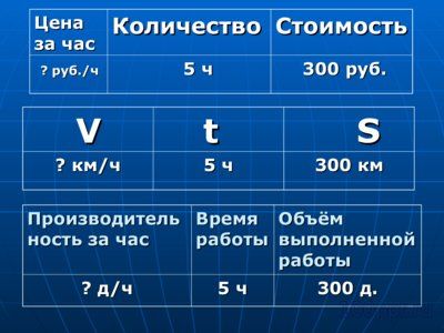 Презентация производительность и скорость выполнения работы - слайд 1 1 слайд презентации производительность и скорость выполнения работы