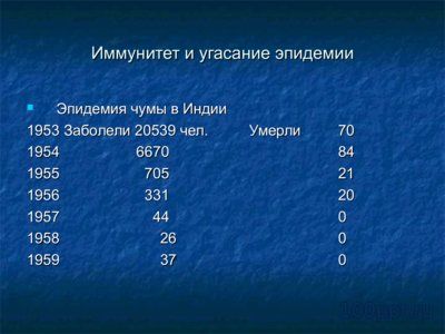 Презентация симбиоз - слайд 10 10 слайд презентации симбиоз