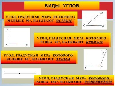 Презентация обозначение углов - слайд 7 7 слайд презентации обозначение углов