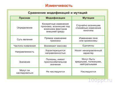 Презентация модификационная изменчивость - слайд 3 3 слайд презентации модификационная изменчивость