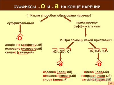 Презентация правописание наречий (теория) - слайд 7 7 слайд презентации правописание наречий (теория)