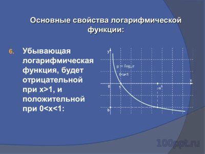 Презентация логарифмическая функция - слайд 11 11 слайд презентации логарифмическая функция
