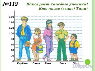 Презентация шкалы и координаты - слайд 7 7 слайд презентации шкалы и координаты