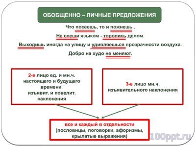 Презентация односоставные предложения - слайд 6 6 слайд презентации односоставные предложения