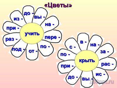 Презентация нахождение приставки в словах - слайд 4 4 слайд презентации нахождение приставки в словах