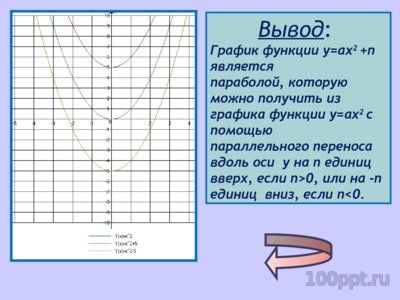 Презентация квадратичная функция - слайд 9 9 слайд презентации квадратичная функция