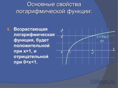 Презентация логарифмическая функция - слайд 10 10 слайд презентации логарифмическая функция