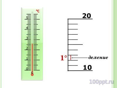 Презентация шкалы и координаты - слайд 2 2 слайд презентации шкалы и координаты