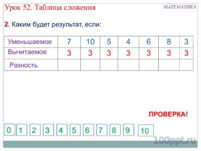 Презентация таблица сложения - слайд 3 3 слайд презентации таблица сложения