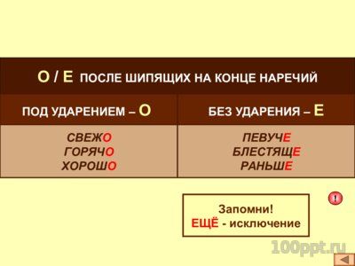 Презентация правописание наречий (теория) - слайд 6 6 слайд презентации правописание наречий (теория)