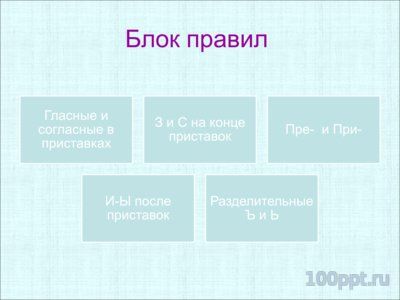 Презентация орфограммы в приставках - слайд 2 2 слайд презентации орфограммы в приставках