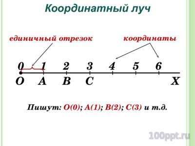 Презентация шкалы и координаты - слайд 5 5 слайд презентации шкалы и координаты