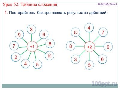 Презентация таблица сложения - слайд 1 1 слайд презентации таблица сложения