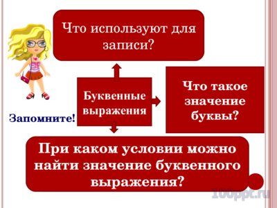 Презентация числовые и буквенные выражения - слайд 8 8 слайд презентации числовые и буквенные выражения