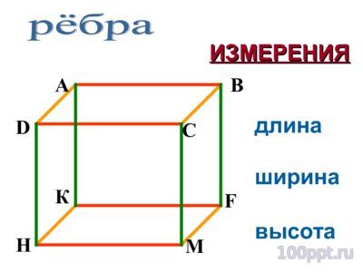 Презентация прямоугольный параллелепипед - слайд 9 9 слайд презентации прямоугольный параллелепипед