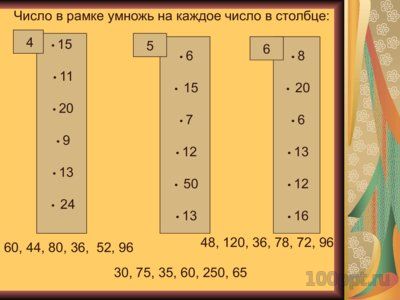 Презентация сложение и вычитание в пределах 1000 - слайд 12 12 слайд презентации сложение и вычитание в пределах 1000