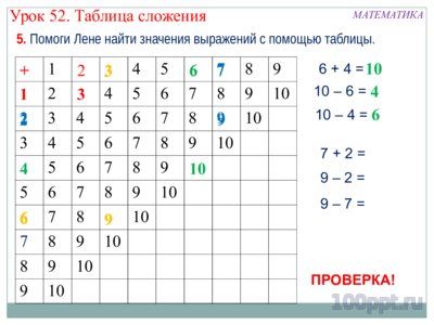 Презентация таблица сложения - слайд 7 7 слайд презентации таблица сложения