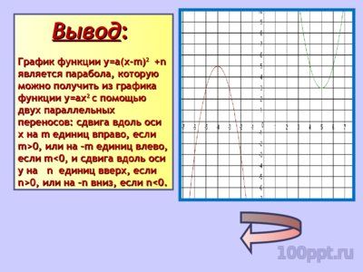 Презентация квадратичная функция - слайд 10 10 слайд презентации квадратичная функция