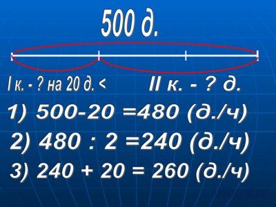 Презентация производительность и скорость выполнения работы - слайд 9 9 слайд презентации производительность и скорость выполнения работы