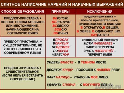 Презентация правописание наречий (теория) - слайд 9 9 слайд презентации правописание наречий (теория)