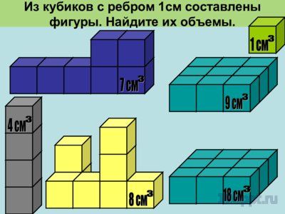 Презентация объем параллелепипеда - слайд 5 5 слайд презентации объем параллелепипеда