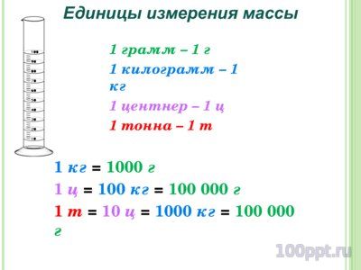 Презентация шкалы и координаты - слайд 4 4 слайд презентации шкалы и координаты