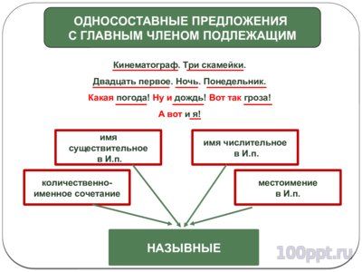 Презентация односоставные предложения - слайд 8 8 слайд презентации односоставные предложения