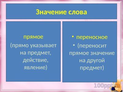 Презентация прямое и переносное значение слова - слайд 8 8 слайд презентации прямое и переносное значение слова