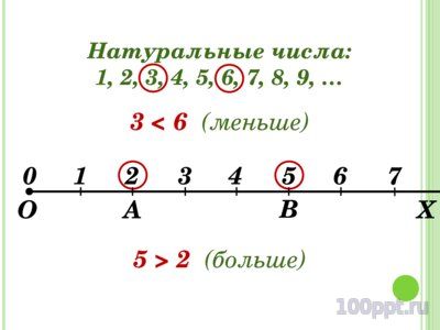 Презентация шкалы и координаты - слайд 9 9 слайд презентации шкалы и координаты