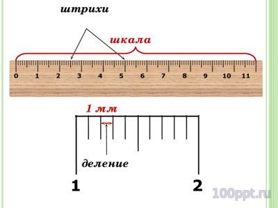 Презентация шкалы и координаты - слайд 1 1 слайд презентации шкалы и координаты
