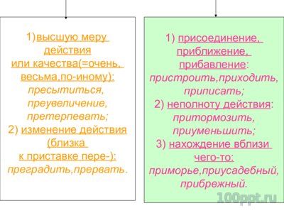 Презентация правописание приставок пре- и при- - слайд 1 1 слайд презентации правописание приставок пре- и при-