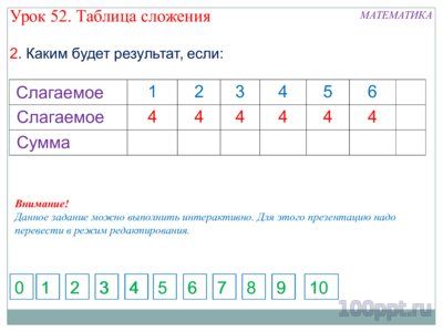 Презентация таблица сложения - слайд 4 4 слайд презентации таблица сложения