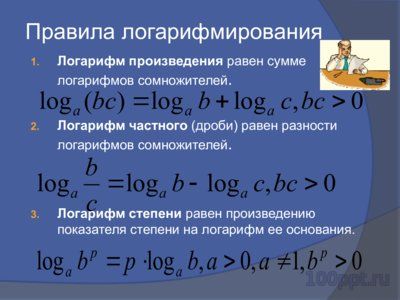 Презентация логарифмическая функция - слайд 4 4 слайд презентации логарифмическая функция