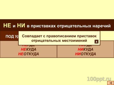 Презентация правописание наречий (теория) - слайд 4 4 слайд презентации правописание наречий (теория)