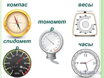 Презентация шкалы и координаты - слайд 3 3 слайд презентации шкалы и координаты
