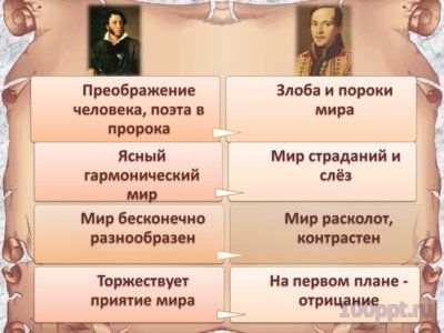 Презентация лирика Лермонтова - слайд 8 8 слайд презентации лирика Лермонтова