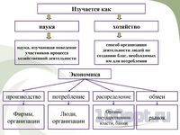 Презентация экономическая сфера - слайд 2 2 слайд презентации экономическая сфера