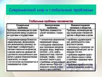 Презентация личность и общество - слайд 8 8 слайд презентации личность и общество