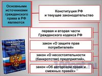 Презентация гражданские правоотношения - слайд 1 1 слайд презентации гражданские правоотношения